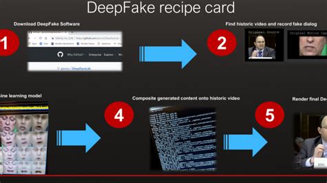 Deepfake software linux <cite> Keep in mind that working with a remote server imposes some restrictions</cite>